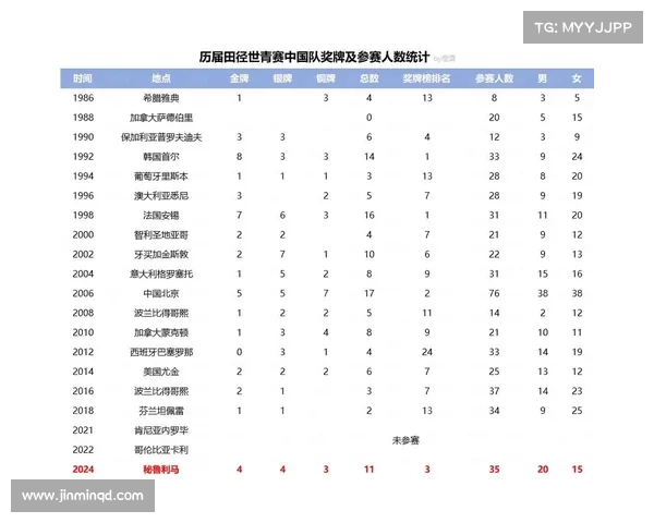 世青赛中国乒乓球队收获6金2银3铜 山东小将于海洋男单摘银创佳绩